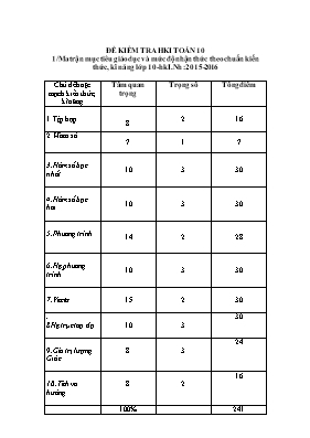 Đề khảo sát chất lượng học kì 1 năm học 2015 2016 môn thi Toán- Khối 10